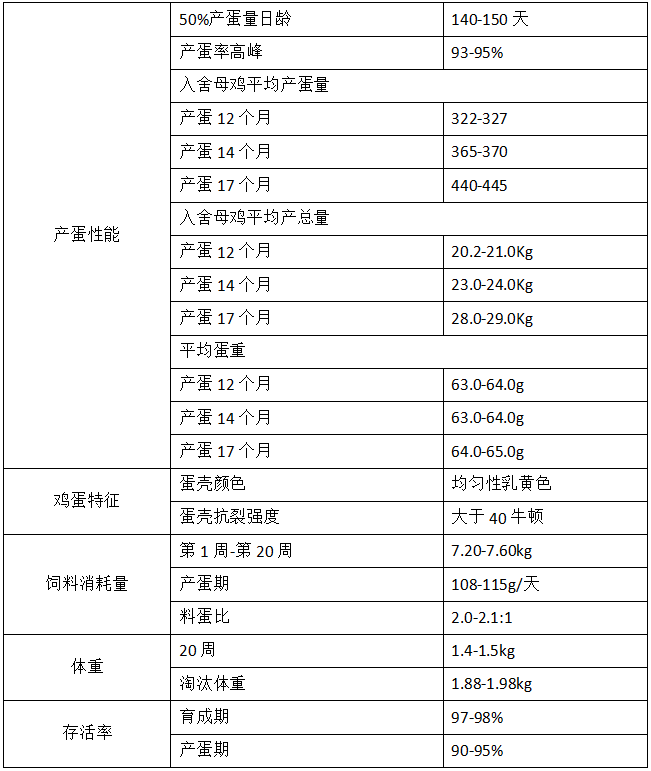 罗曼灰性能表